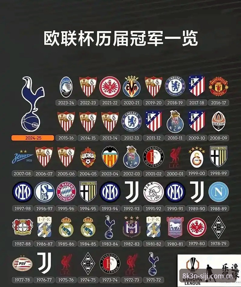 四季体育高清直播 阿斯顿维拉欧联杯夺冠全记录详解
